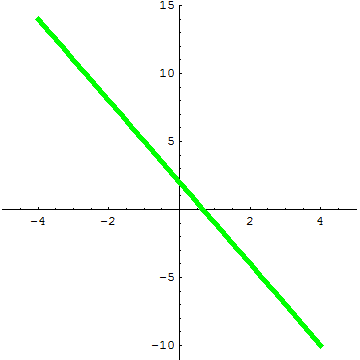 [Graphics:../HTMLFiles/A Lyceum, Studying functions_191.gif]